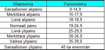 bmi laskuri nuoret|Painoindeksi laskuri (BMI)